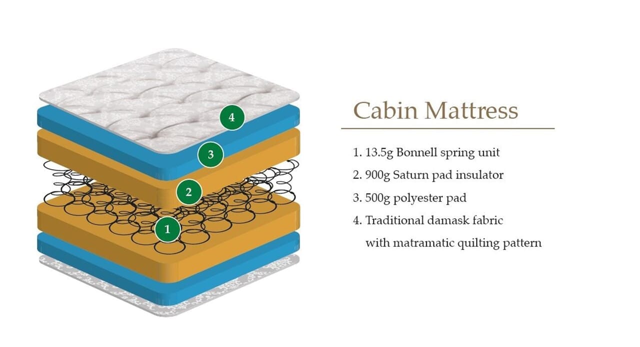 Cabin Bed Mattress 90cm Mattress Julian Bowen V2 