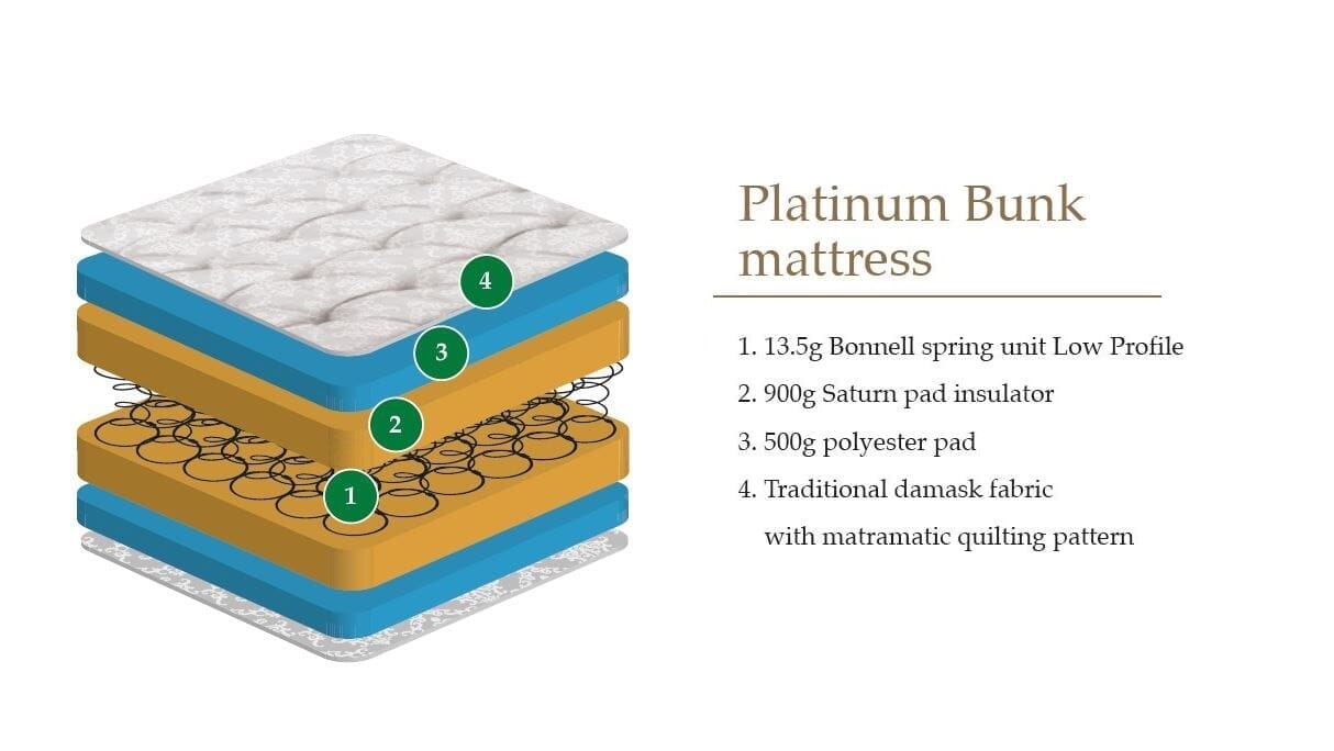 PLATINUM BUNK MATTRESS 90CM Mattress Julian Bowen V2 